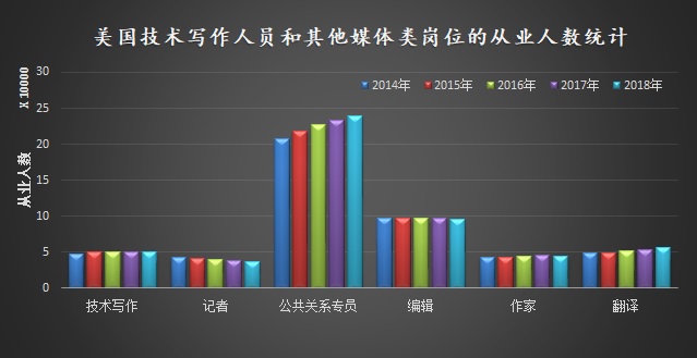 数据来源：STC薪资数据库（2018-2019）