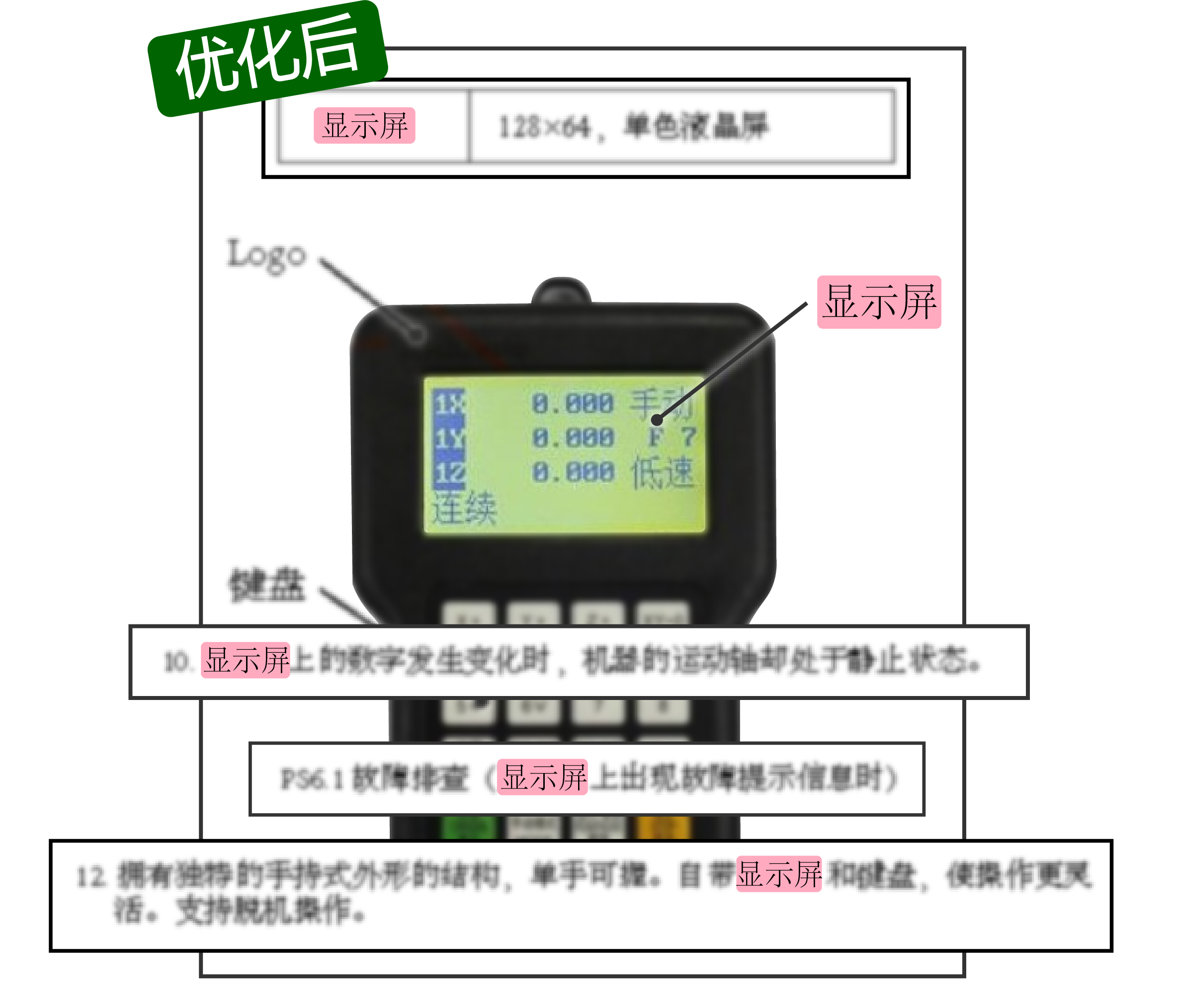 优化后：术语统一显齐整