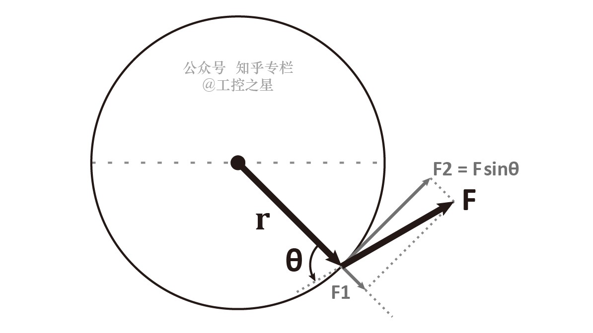 扭矩的计算方法